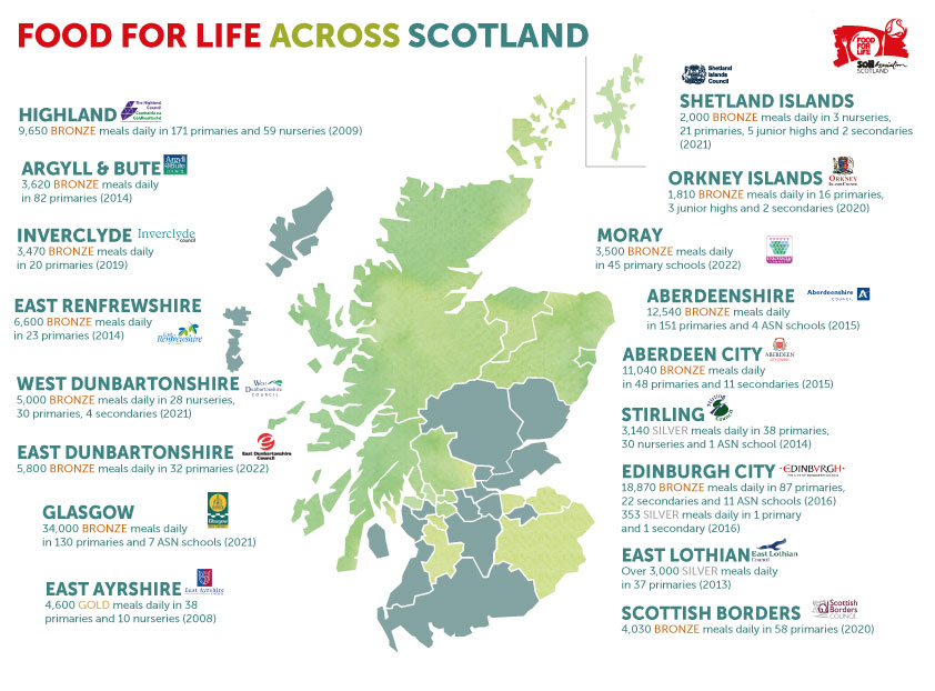 East Ayrshire